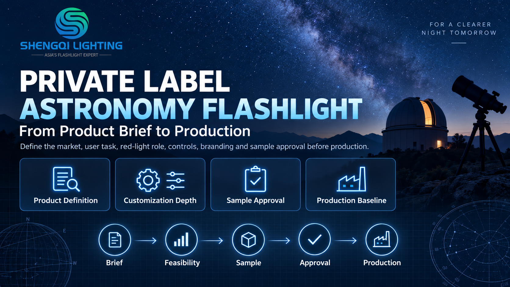 Private Label Astronomy Flashlight: From Product Brief to Production